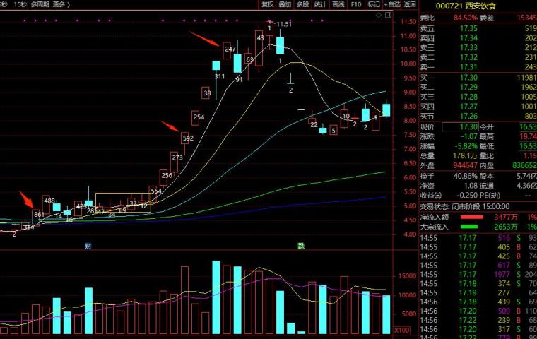 emo鎯呯华鎸囨爣,emotum鎯呯华鎸囨爣
