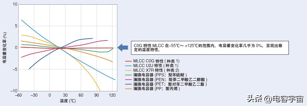 mlcc材料的耐压特性,mlcc耐压