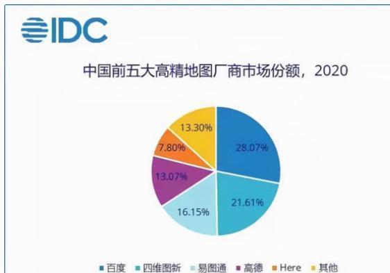 凯立德导航成立时间,凯立德导航的发展史