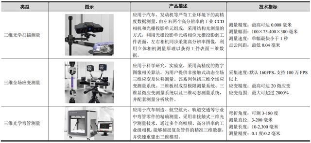 亏损逐年扩大，IPO定价30.99元，3D视觉方案商，奥比中光申购解读