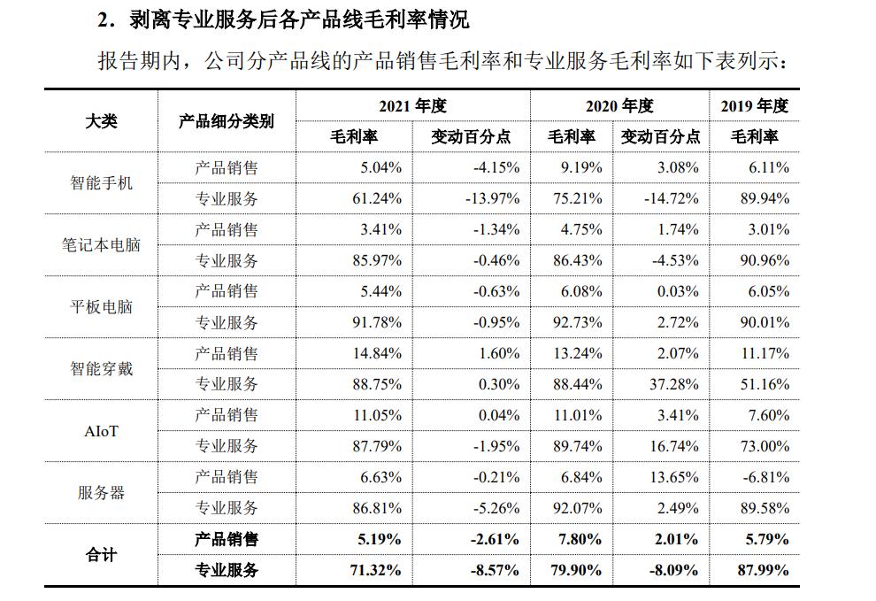 华勤技术上过科创板,华勤2023营收