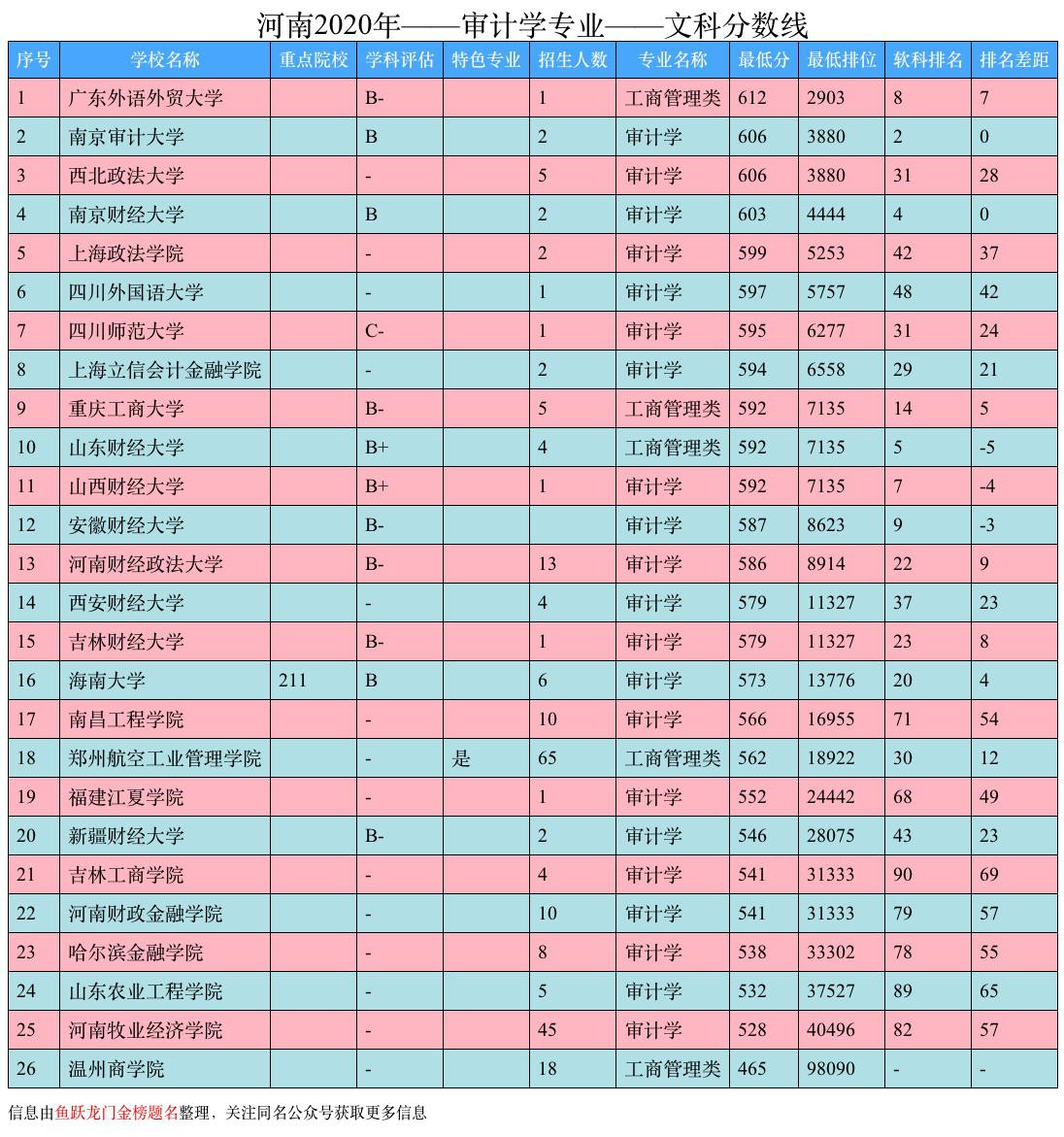 审计大学是985还是211,985大学审计专业哪个好