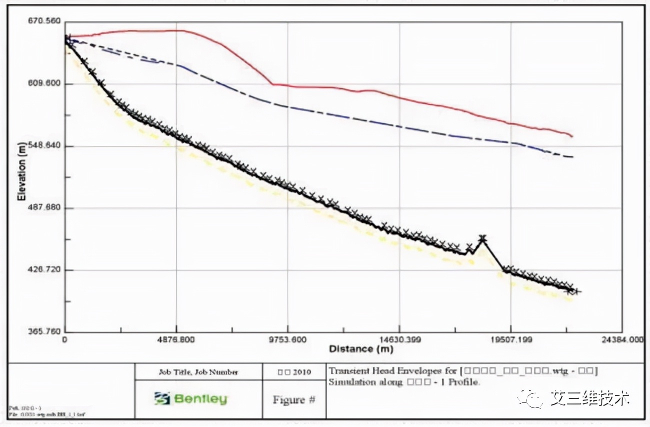 水锤效应有多大危险,水锤现象解决方案数据分析