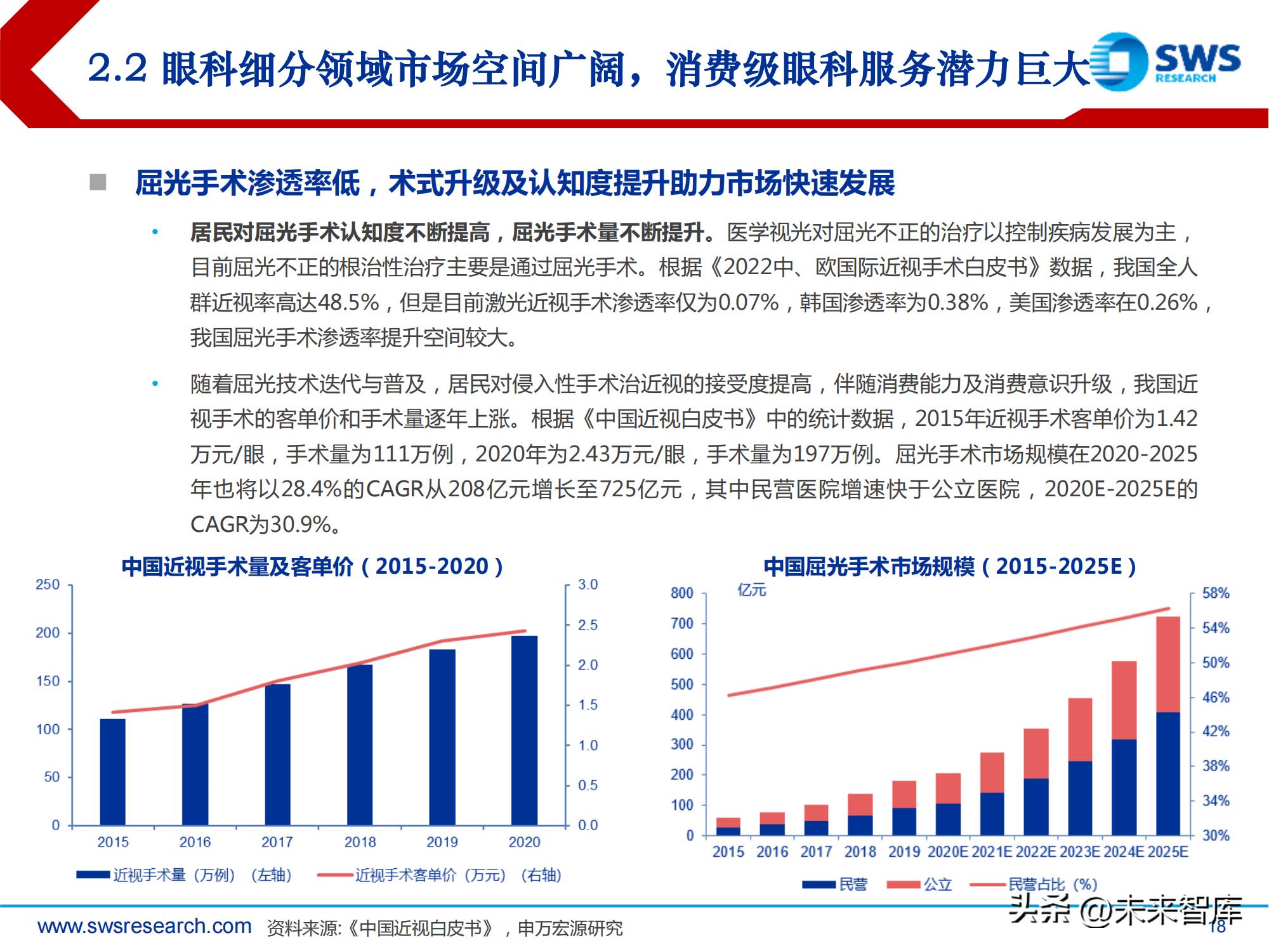 中国高频眼科行业现状分析报告,眼科行业深度分析