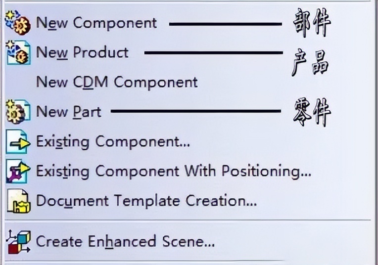 catia几何图形集和零件几何体区别,catia组件和零部件有什么区别