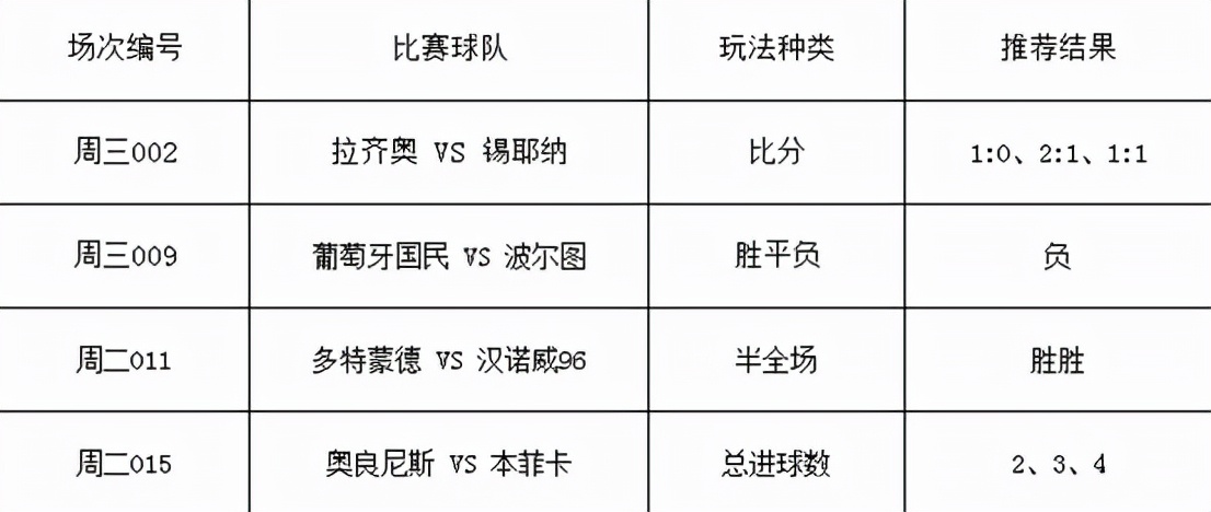 今日竞彩推荐英超积分榜,今日竞彩推荐英超热刺