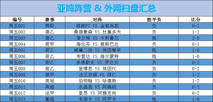 英超第1轮水晶宫vs阿森纳,英超水晶宫对阿森纳比分预测