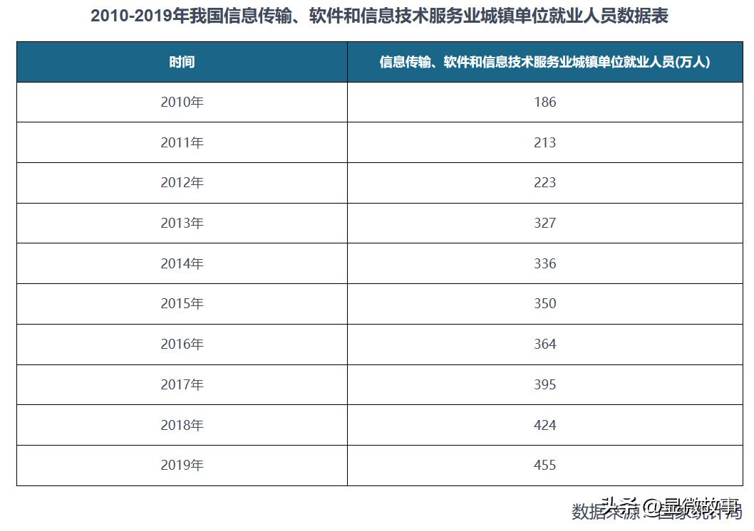 不看颜值和学历，国内“互联网民工”集体转战TikTok