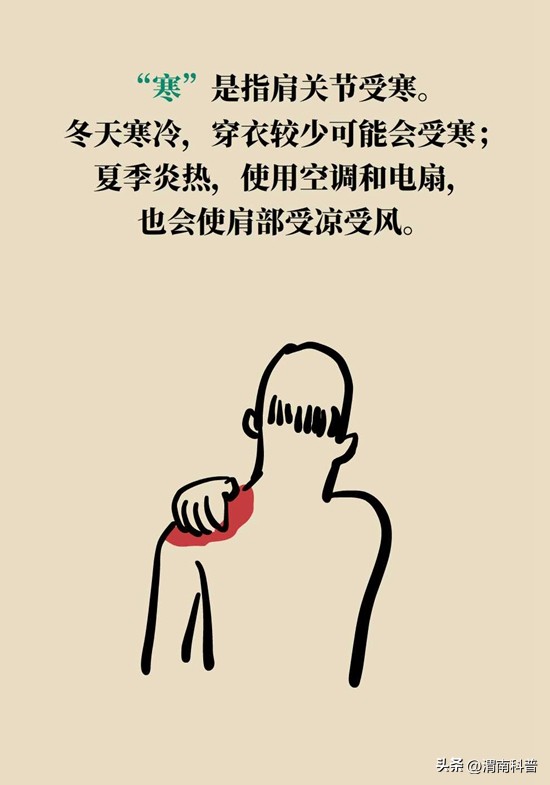 肩膀不抻不疼一抻就疼,肩膀往后伸疼