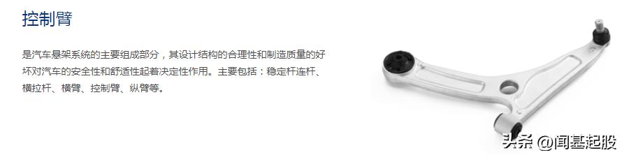 nvh行业龙头,汽车nvh行业的未来发展趋势