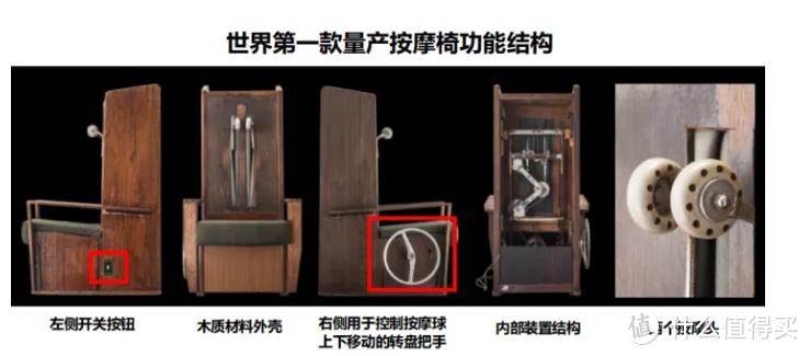 按摩椅有哪些坑,按摩椅十大危害及解决办法