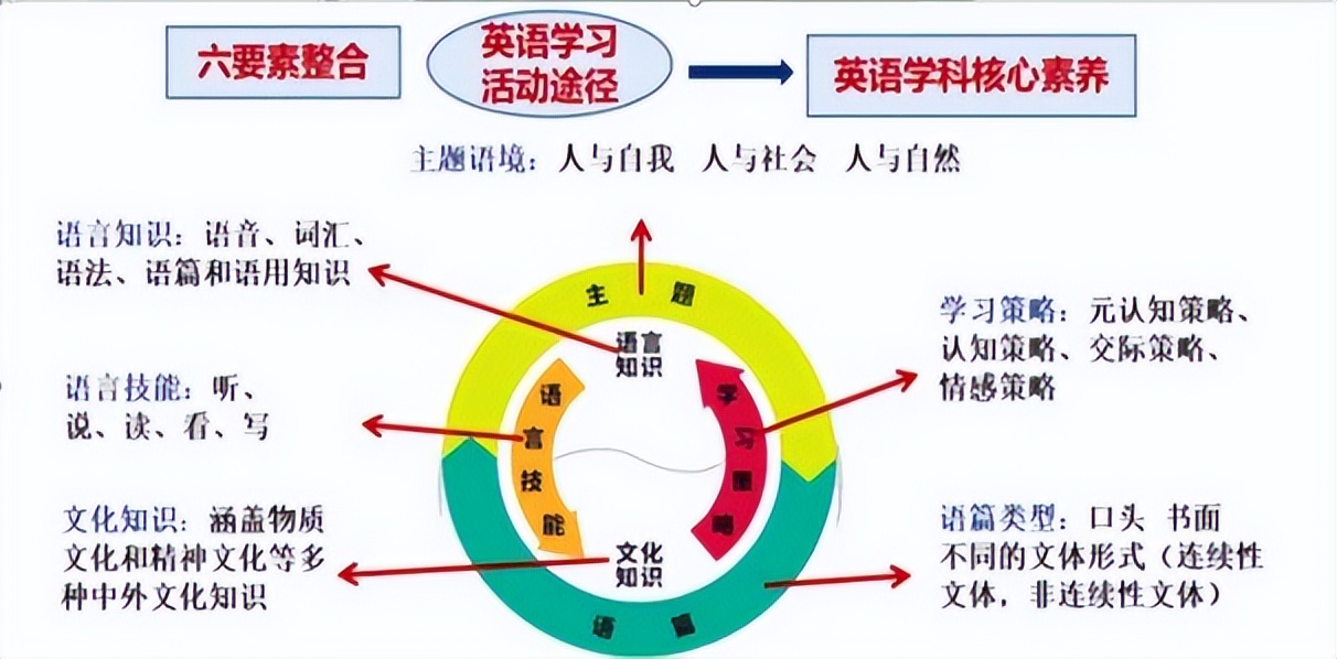 用“VR”视野，探校,五！师大实外英语老师“神了”，押中作文题