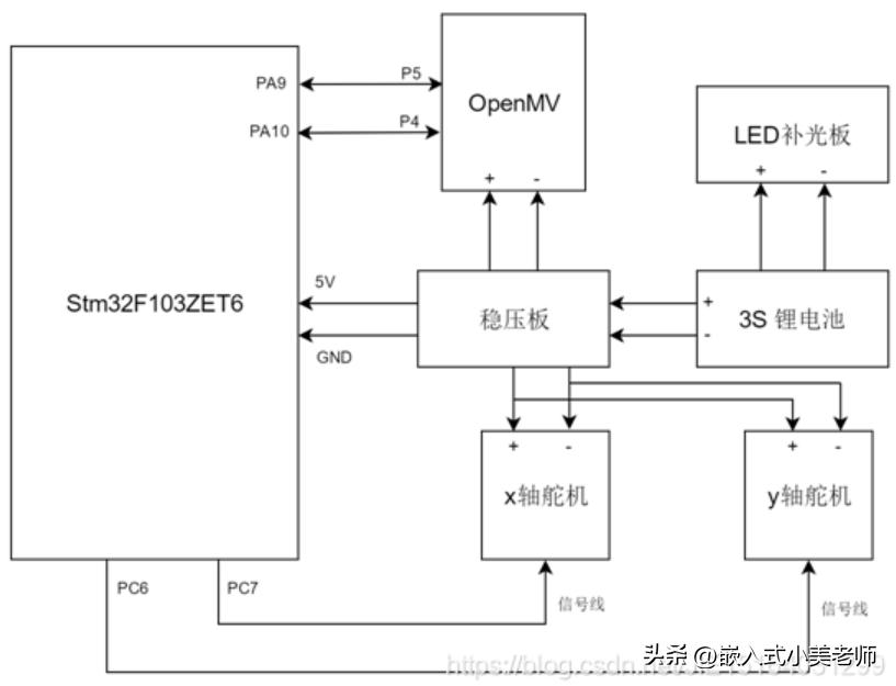 基于stm32环境监测的设计,基于stm32的云台设计