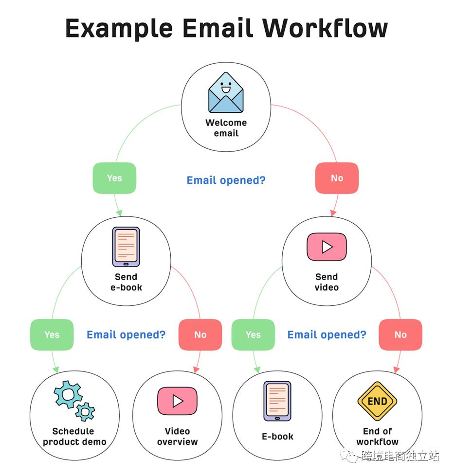 跨境电商营销策略有哪些方法呢,跨境电商b2b怎么选择营销手段