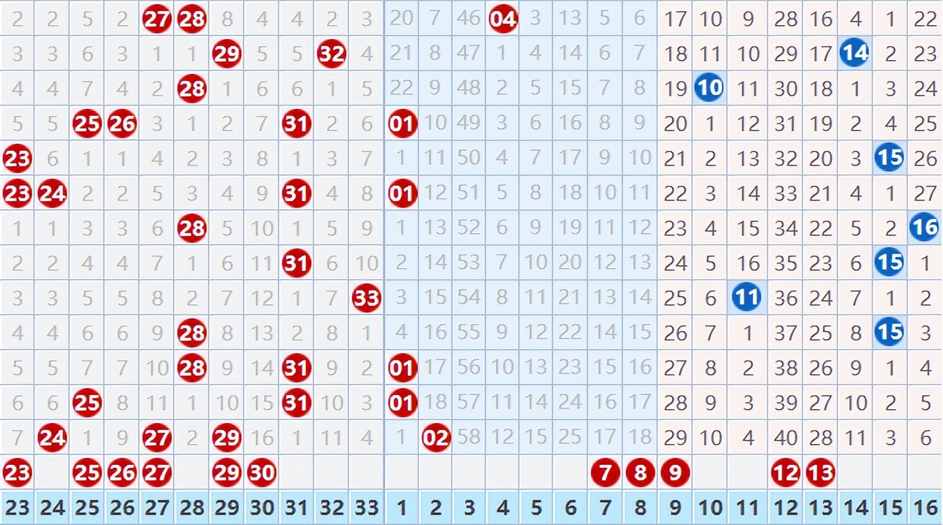 2022114期双色球:红球前区小号码断区了,还是不想重点关注小号