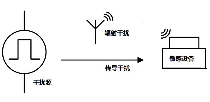 emc技术是什么,深度解析emc问题
