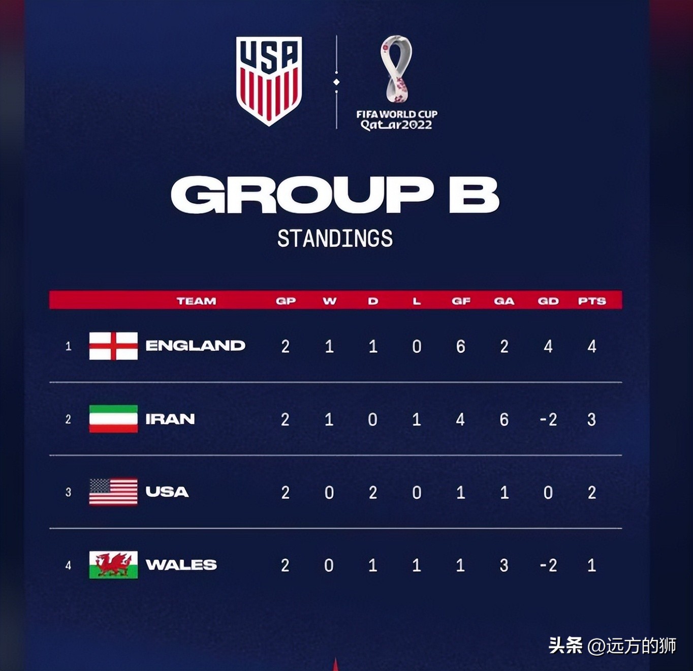 伊朗要求世界杯开除美国队,美国男足主教练向伊朗队道歉