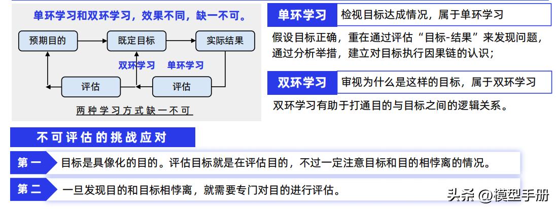工作复盘四个步骤,复盘的5个方法