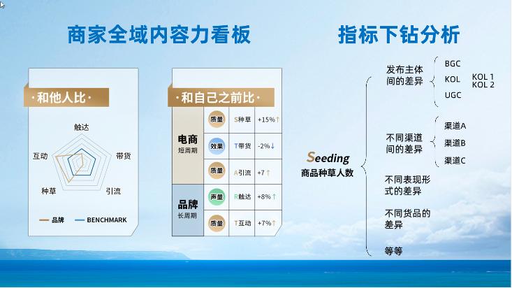 软通动力数字化内容营销管理平台,数字化内容营销