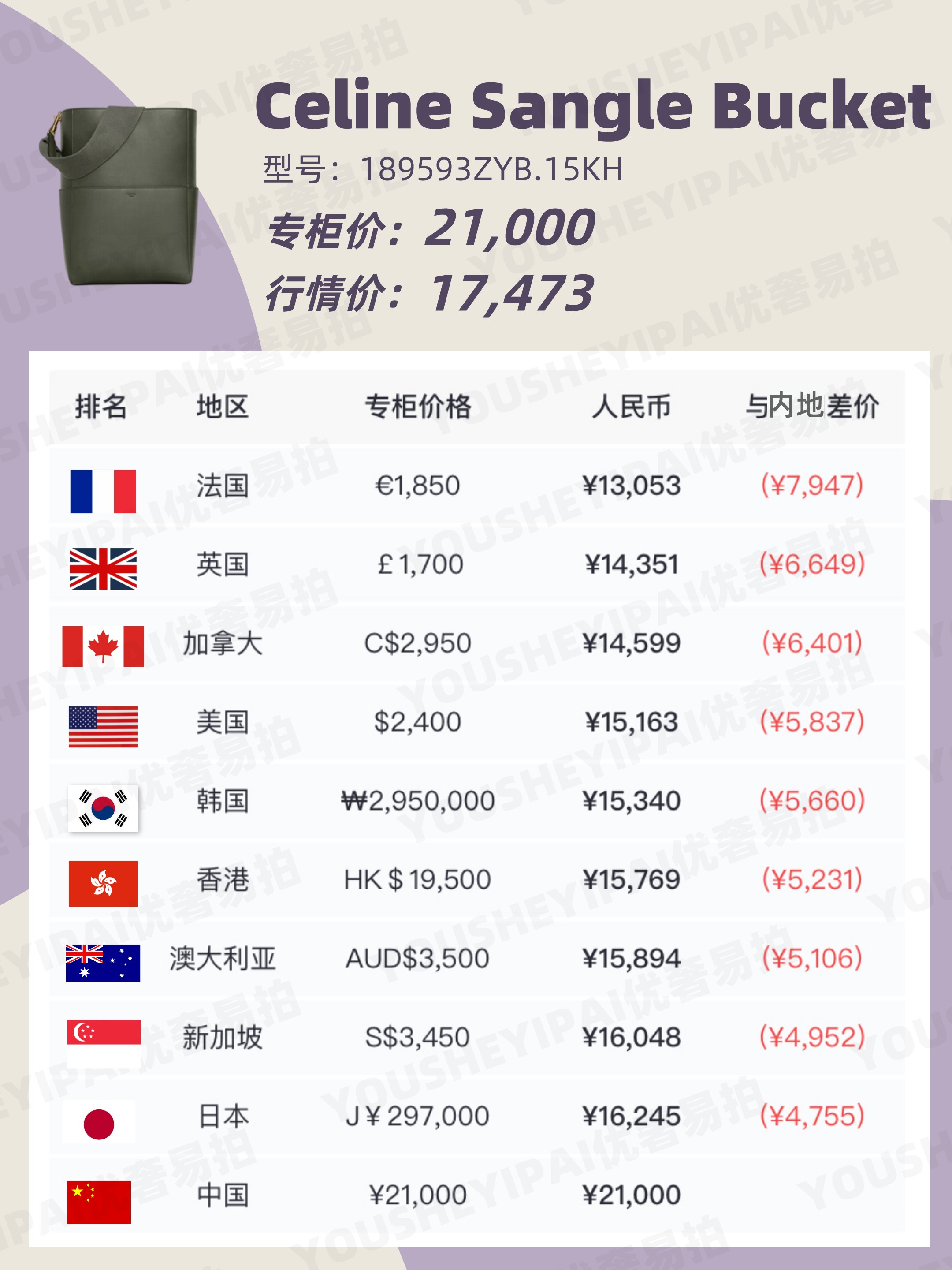 二手奢侈品全球购,二手奢侈品行情报价查询