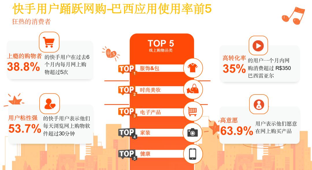 从趋势到买量变现，全方位拆解应用APP全球市场增长新玩法