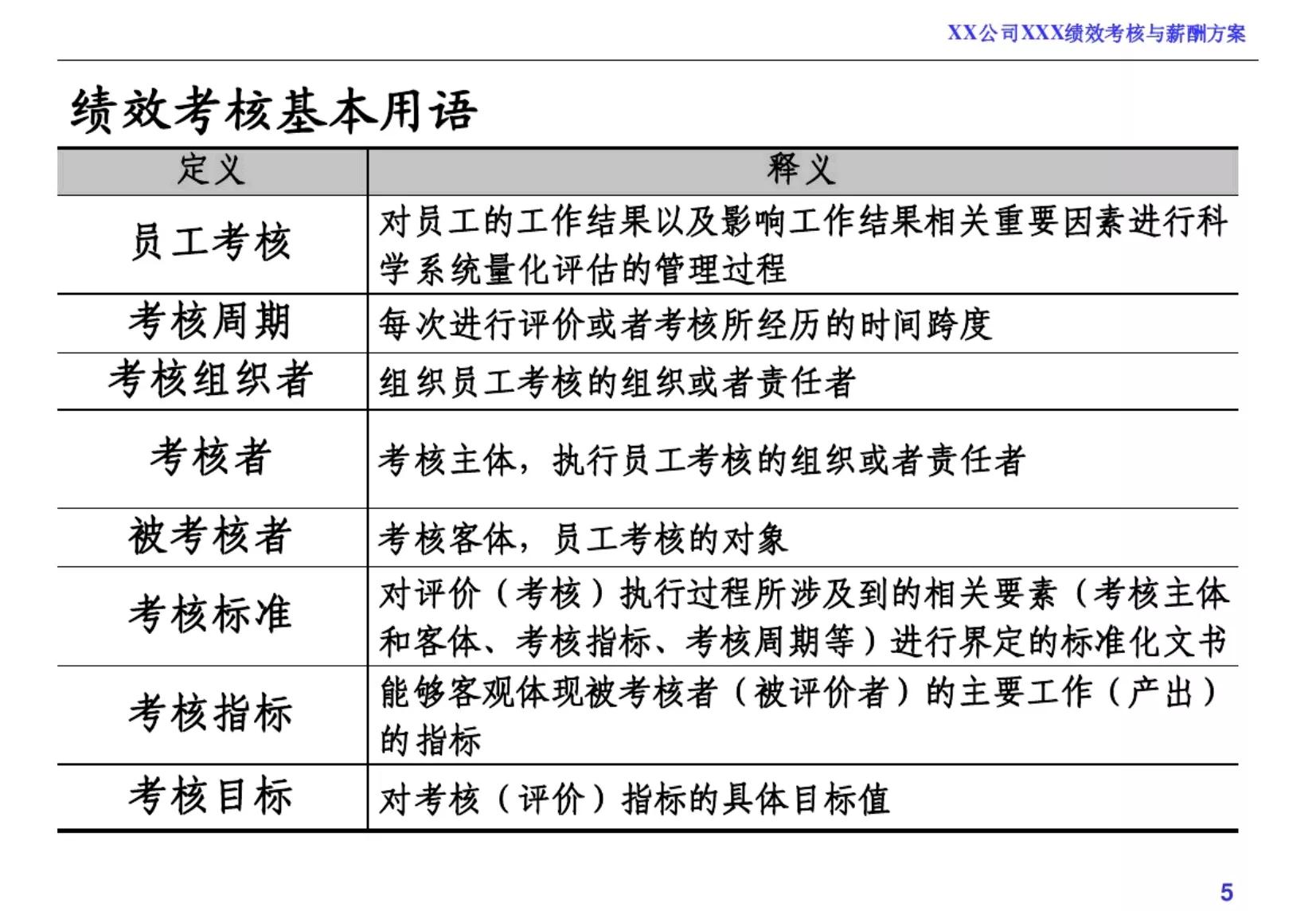 绩效考核和薪酬方案完整版,企业员工薪酬绩效考核方案