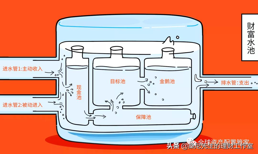 教你如何更好的理财,理财小知识如何理财最好