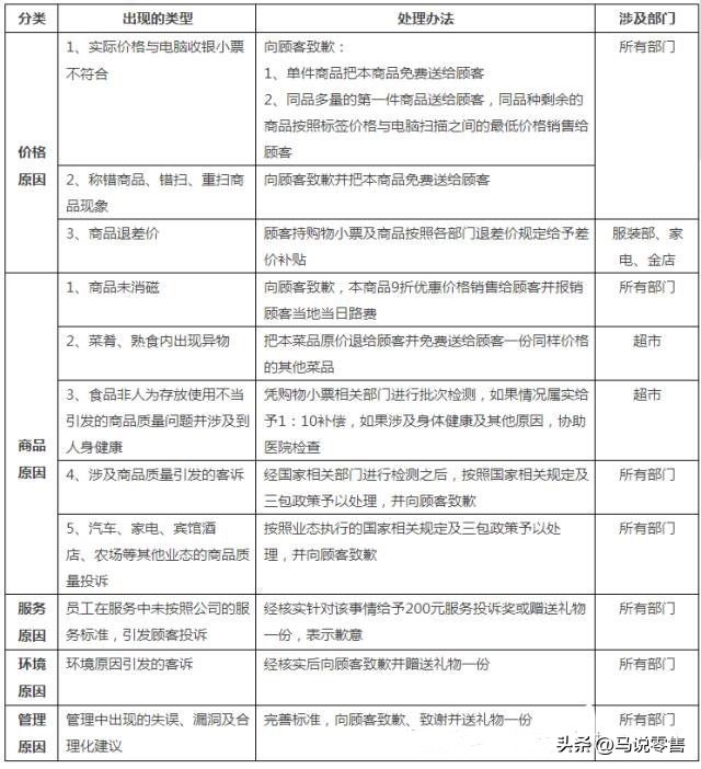 YYDS之胖东来84项免费服务和顾客投诉处理标准