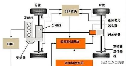 科普斯巴鲁全时四驱系统深入解析,斯巴鲁科普