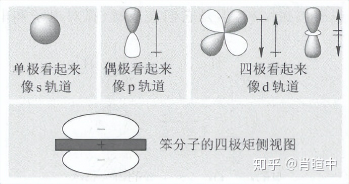 有机化学基础第一章第三节烃,有机化学中能与氢气反应的化学键
