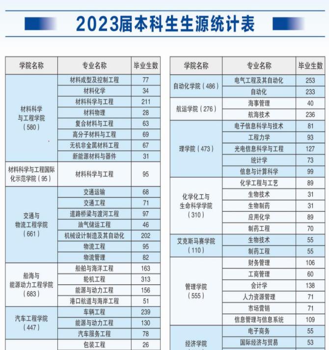 2023年校园招聘宣讲会火热开启,2023校园春季招聘会正式启动