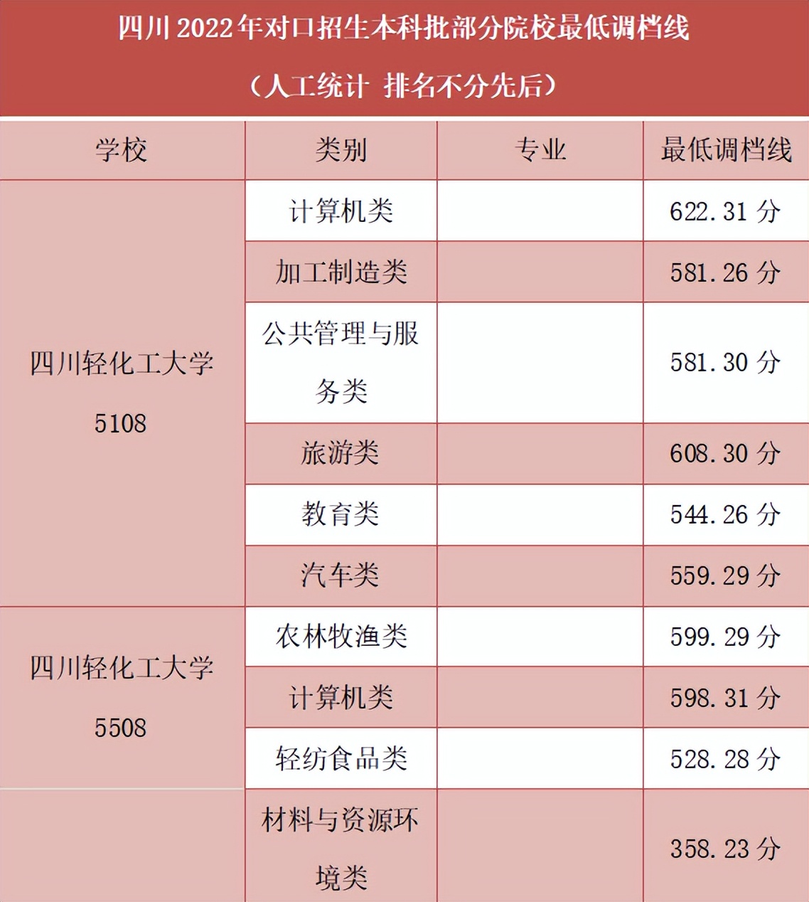 中职→硕士！中职生也能考大学，职教升学成就出彩人生