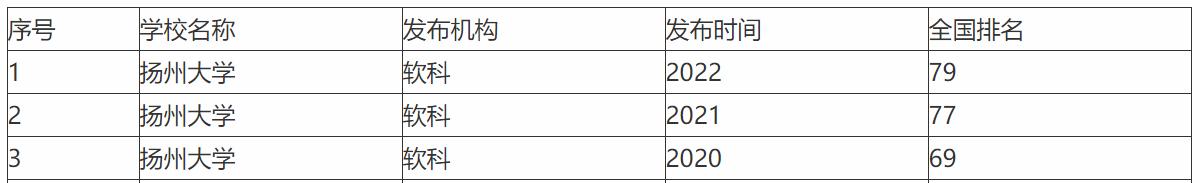 扬州大学的师范专业靠谱吗,扬州大学师范专业排名
