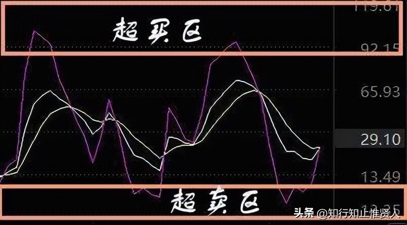 学到极致卡点,学到极致便是沧海一粟