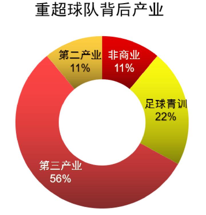 重庆：值得全国借鉴的足球良性循环