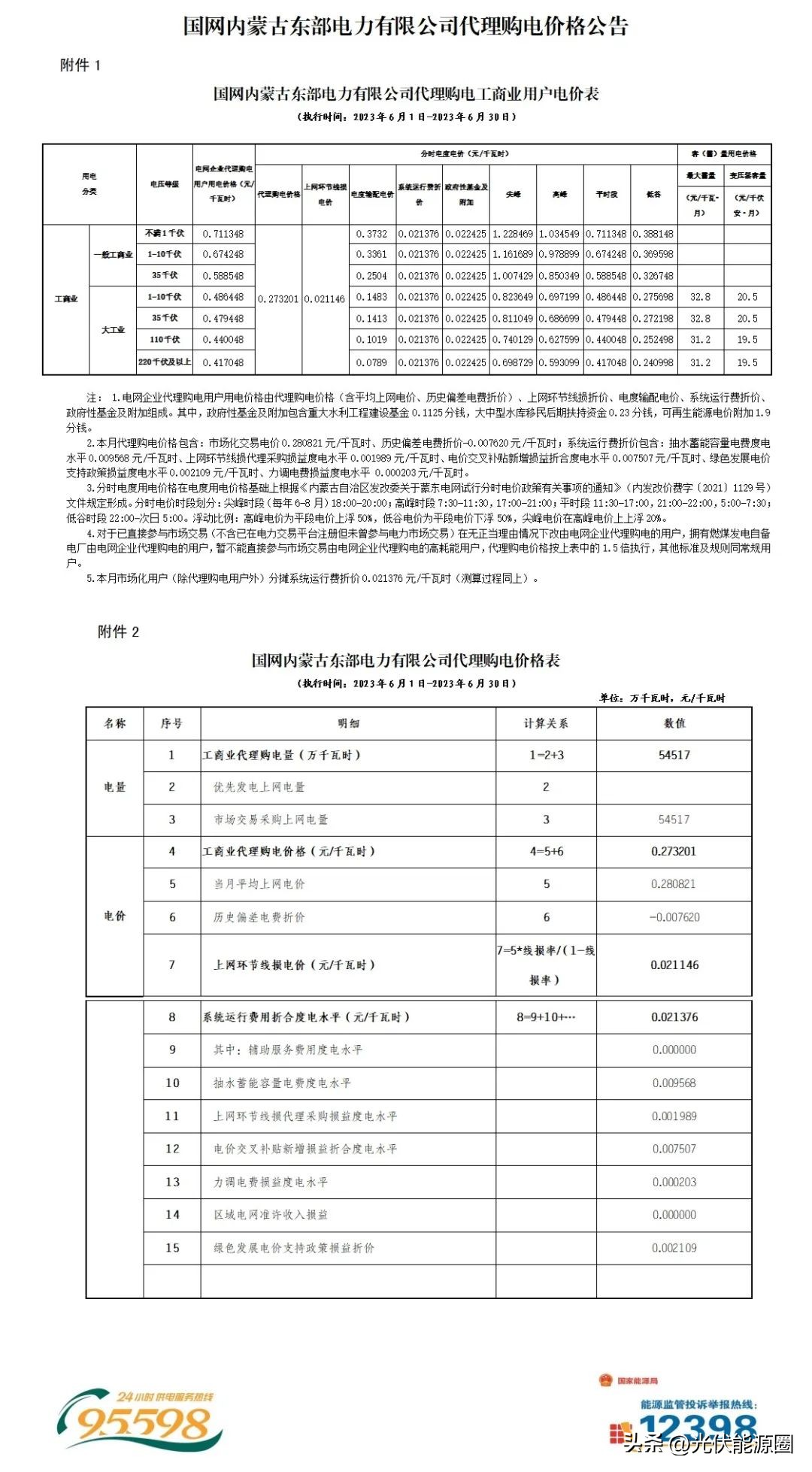 电力公司代理购电价格表解读,电网企业代理购电电价查询