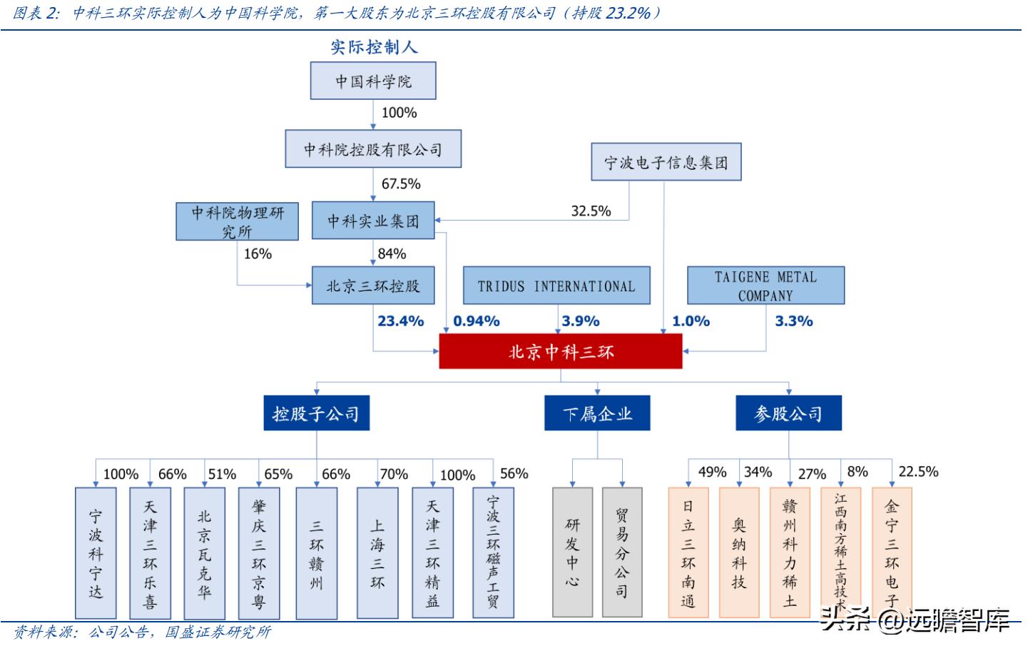 中科三环强势股,稀土永磁龙头股中科三环