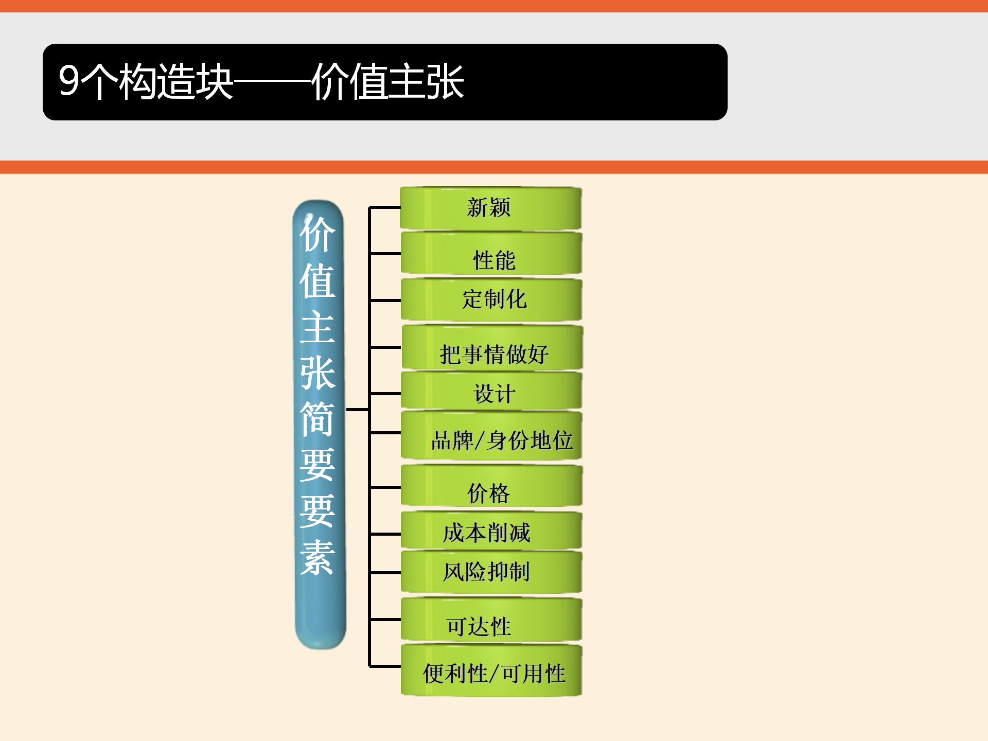商业模式画布详细解读,商业模式画布图解读
