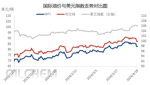 伊以冲突或将加剧分析,美伊局势油价