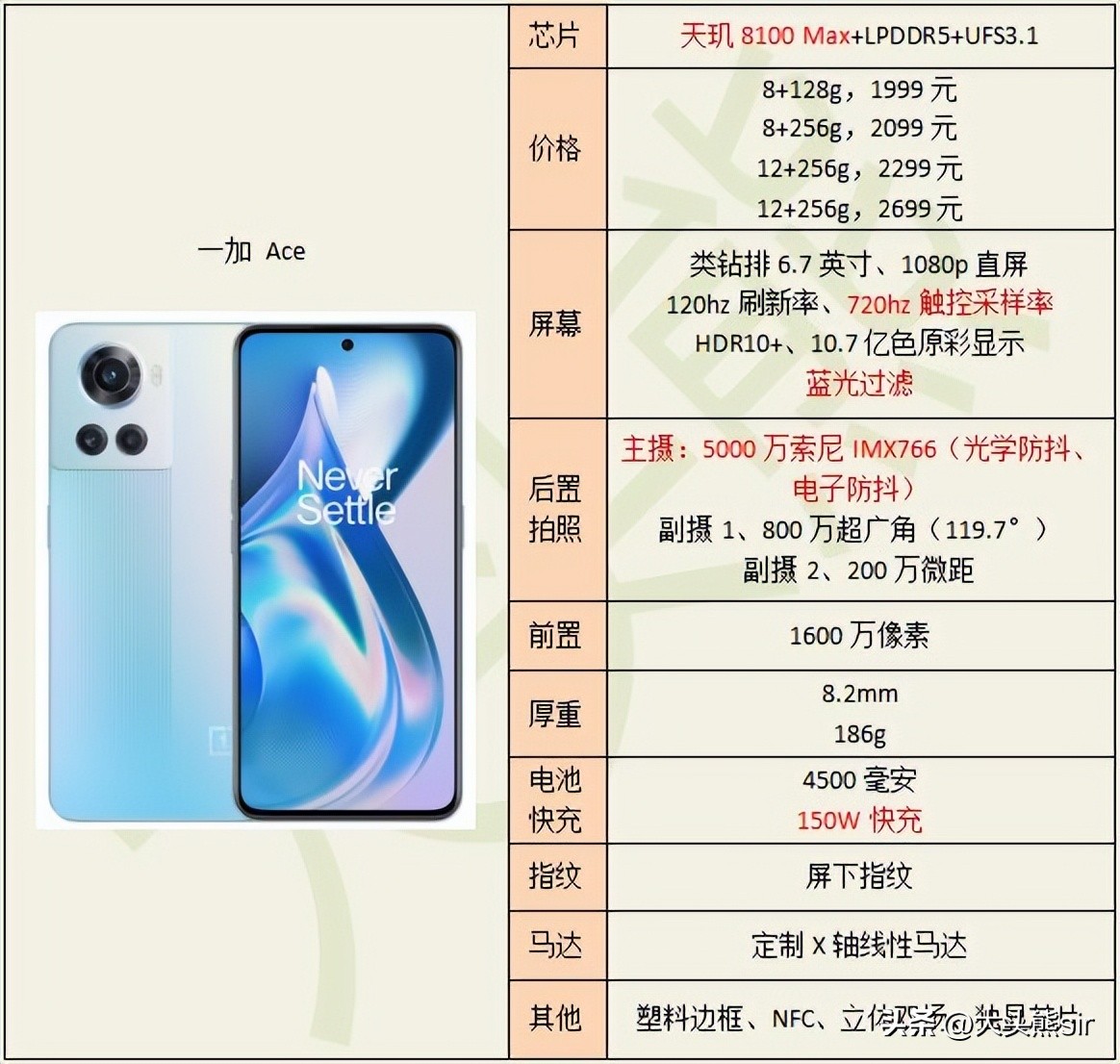 华为matebookd152022款,thinkpadx1nano2022