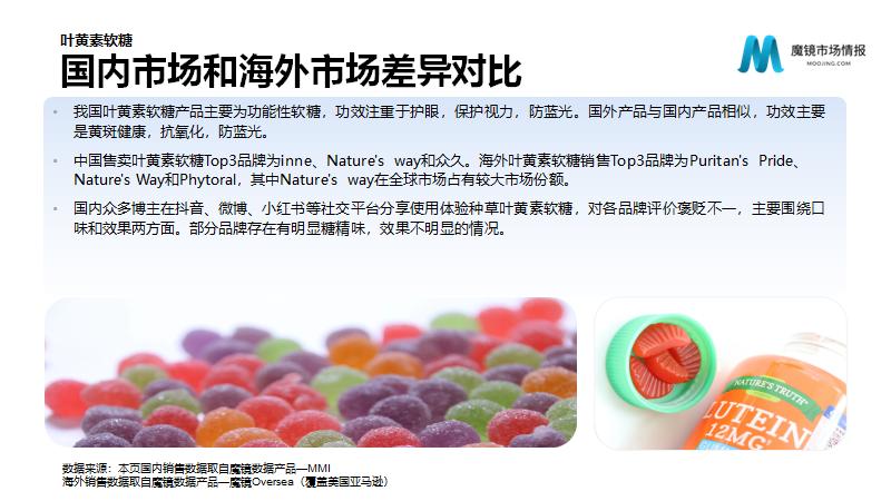 保健品/功能食品22年Q2高潜力机会点解读