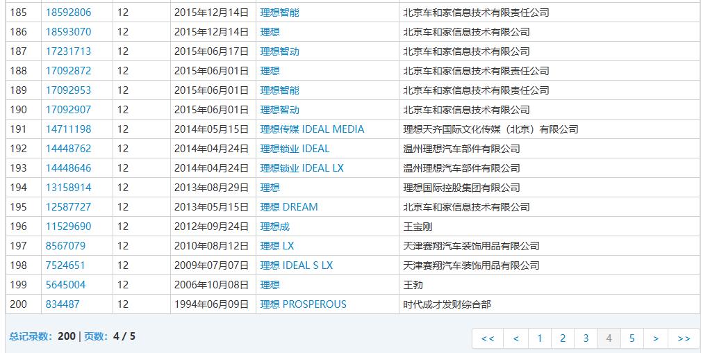 商标注册成名路,商标注册可行性