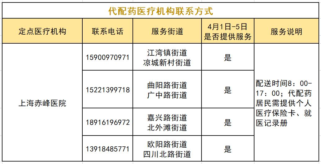 药物送货上门的服务,药品配送二十四小时