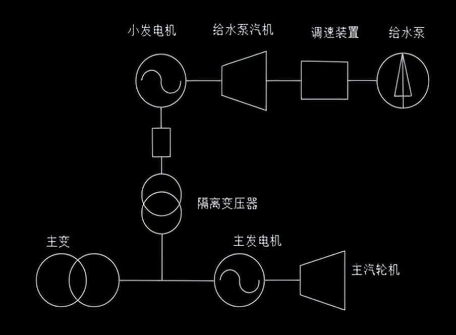 发电机与系统并网的条件中的参数,发电机并网条件分析