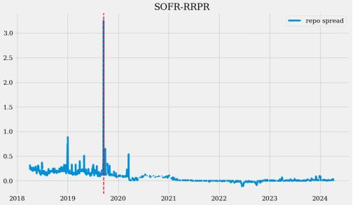 美联储资产负债表是什么,美联储流动性是什么