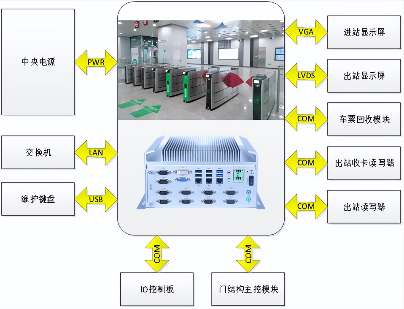 广东龙芯多领域多用途产品与解决方案专题