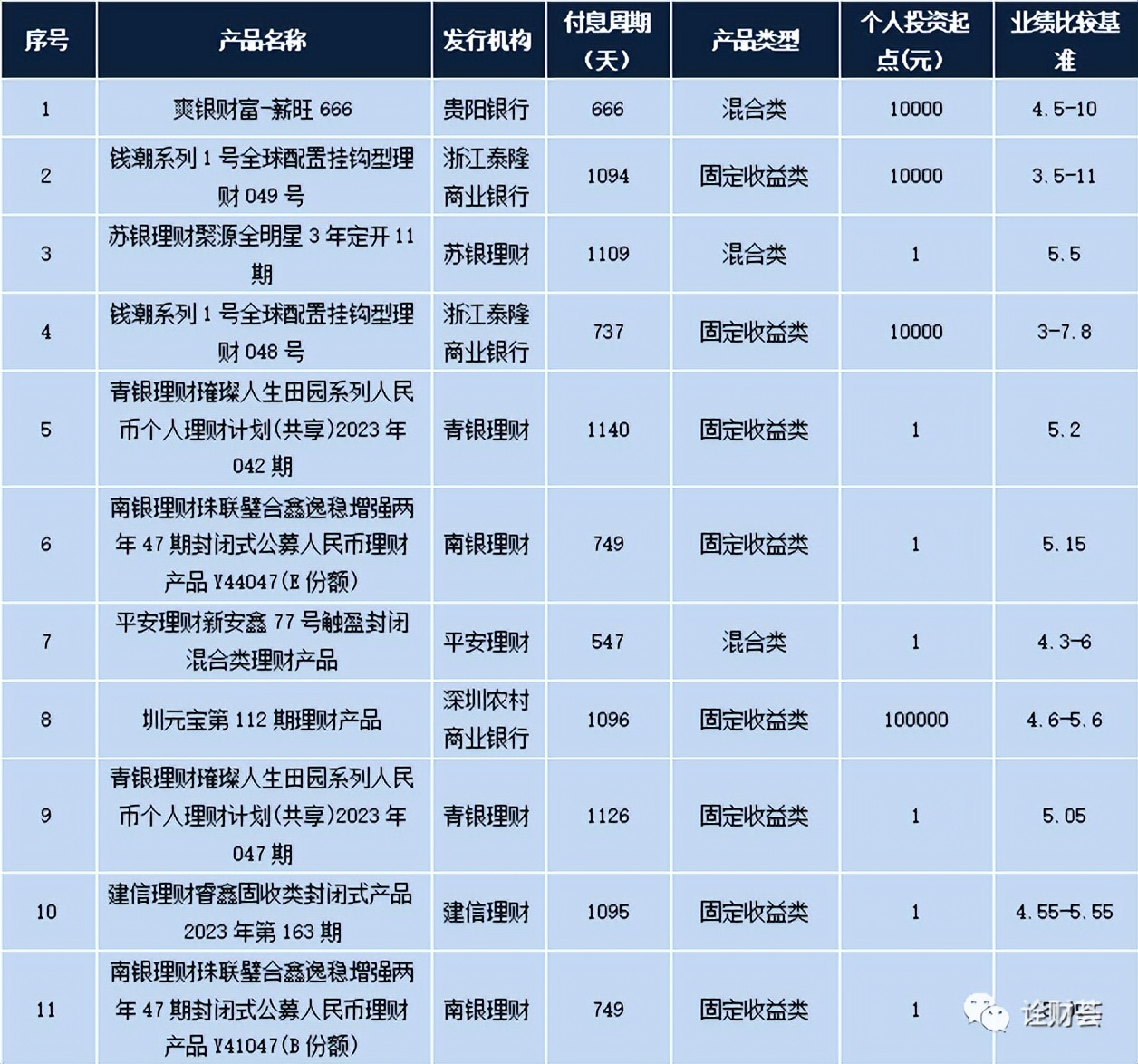 招行明星理财产品,本周最值得买的理财产品