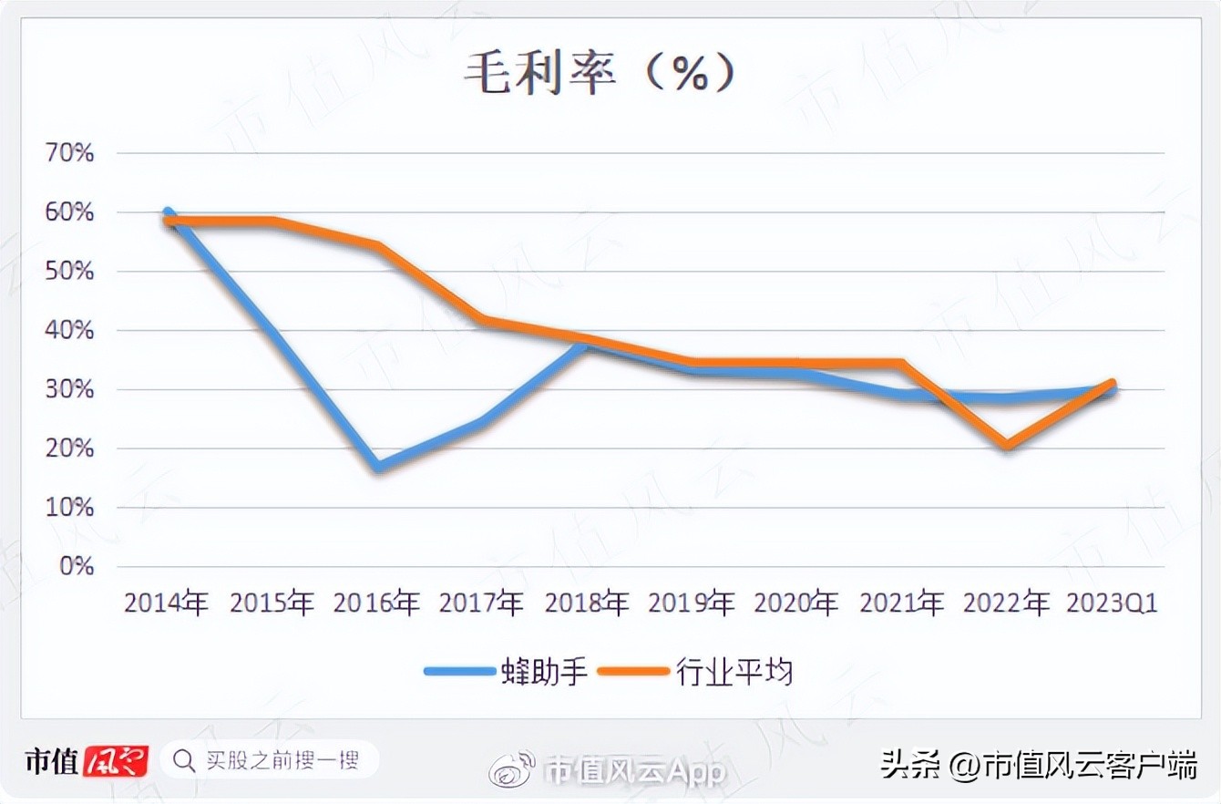 倒卖话费流量，还鼓吹高科技！中间商蜂助手：难逃被上下游踢出局