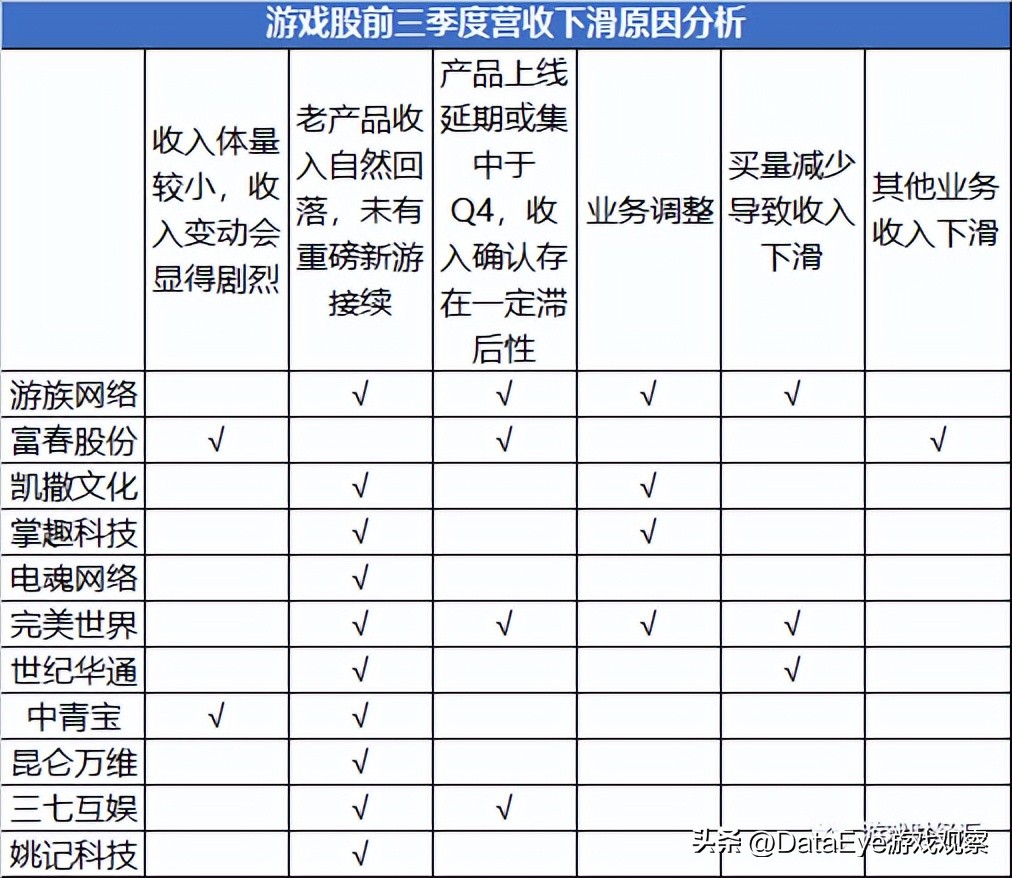 游戏股震荡走高三七互娱涨超7%,a股游戏上市公司龙头2019