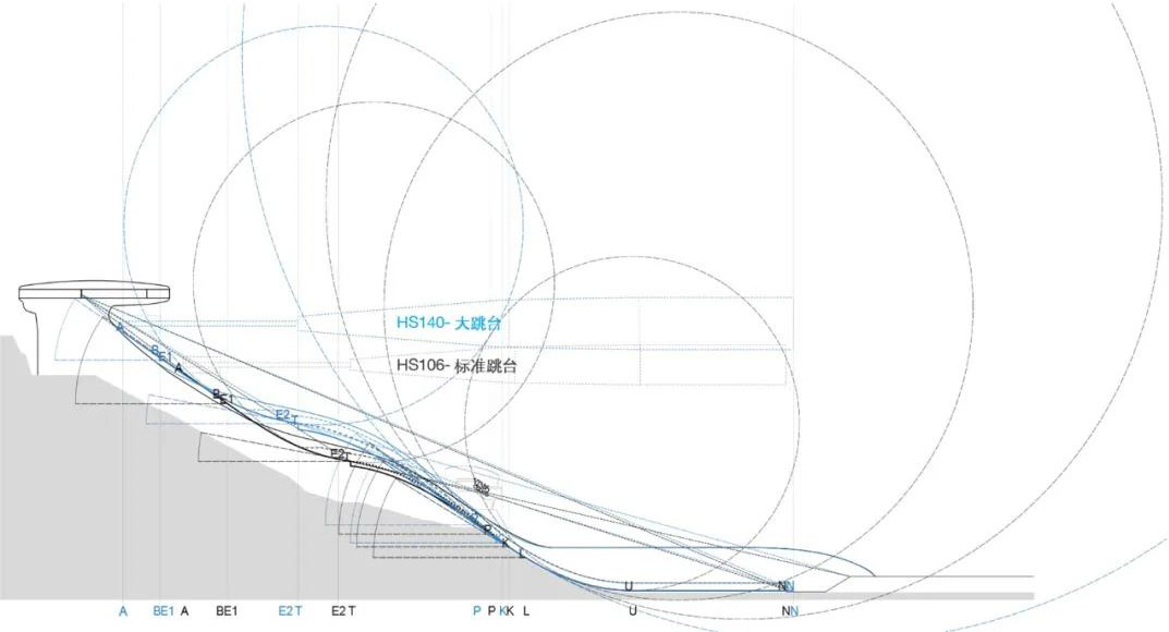 张家口跳台滑雪中心,张家口崇礼跳台进展情况